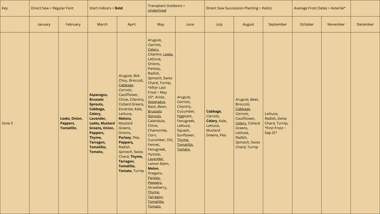 Planting Calendar – My Health Forward